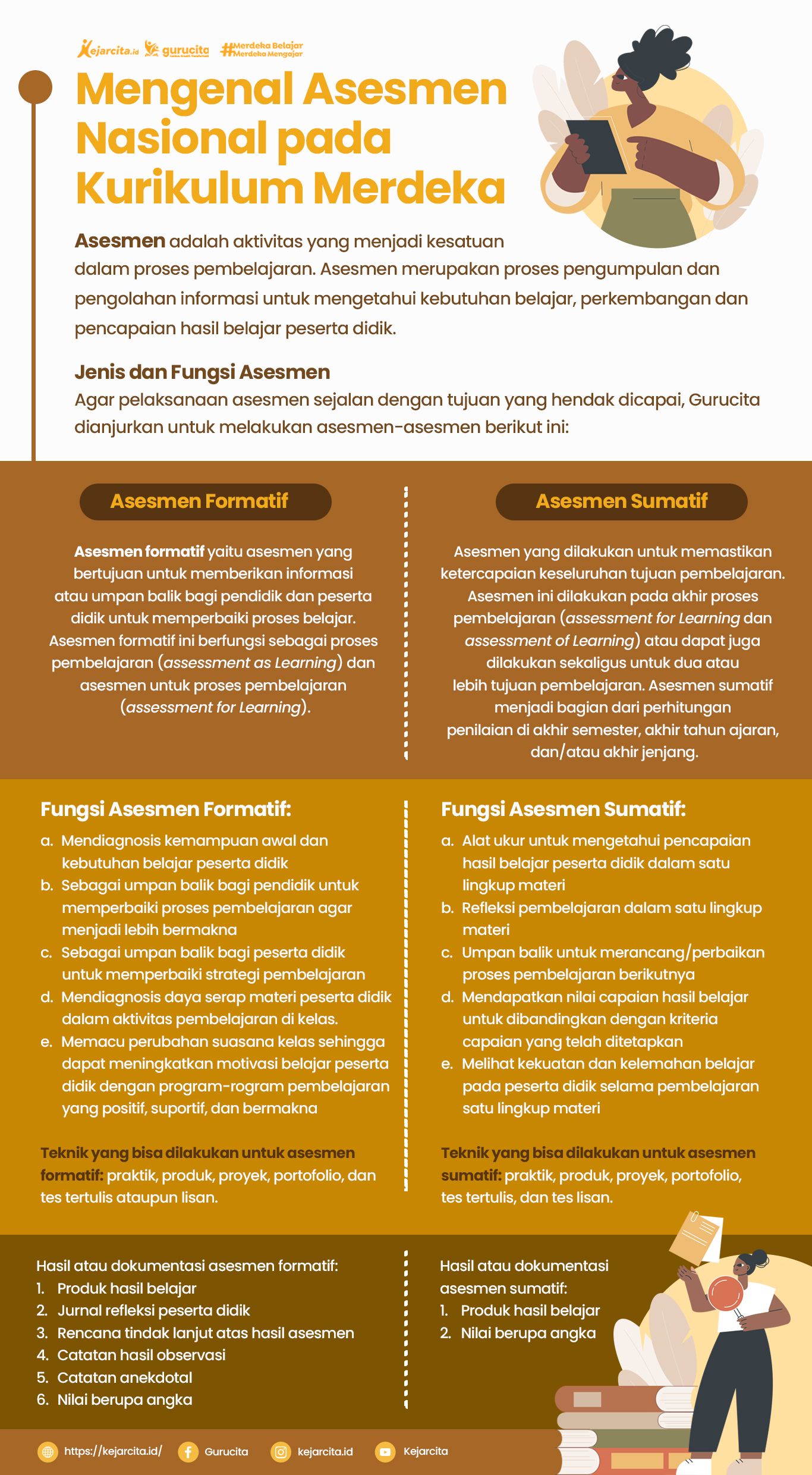 Mengenal Prinsip Asesmen Dalam Kurikulum Merdeka Lam Morespics 4088