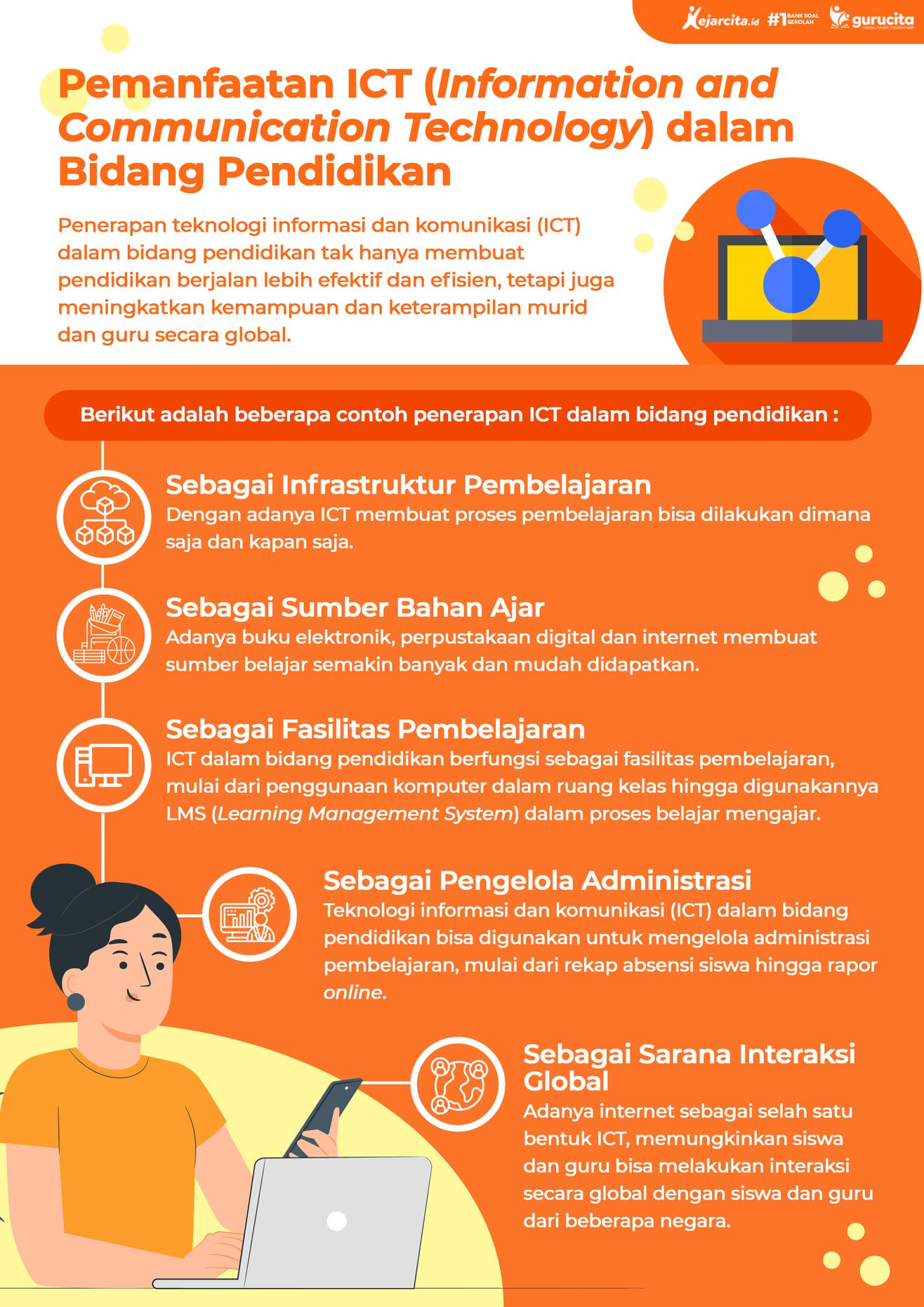 5 Contoh Literasi Digital dalam Pendidikan