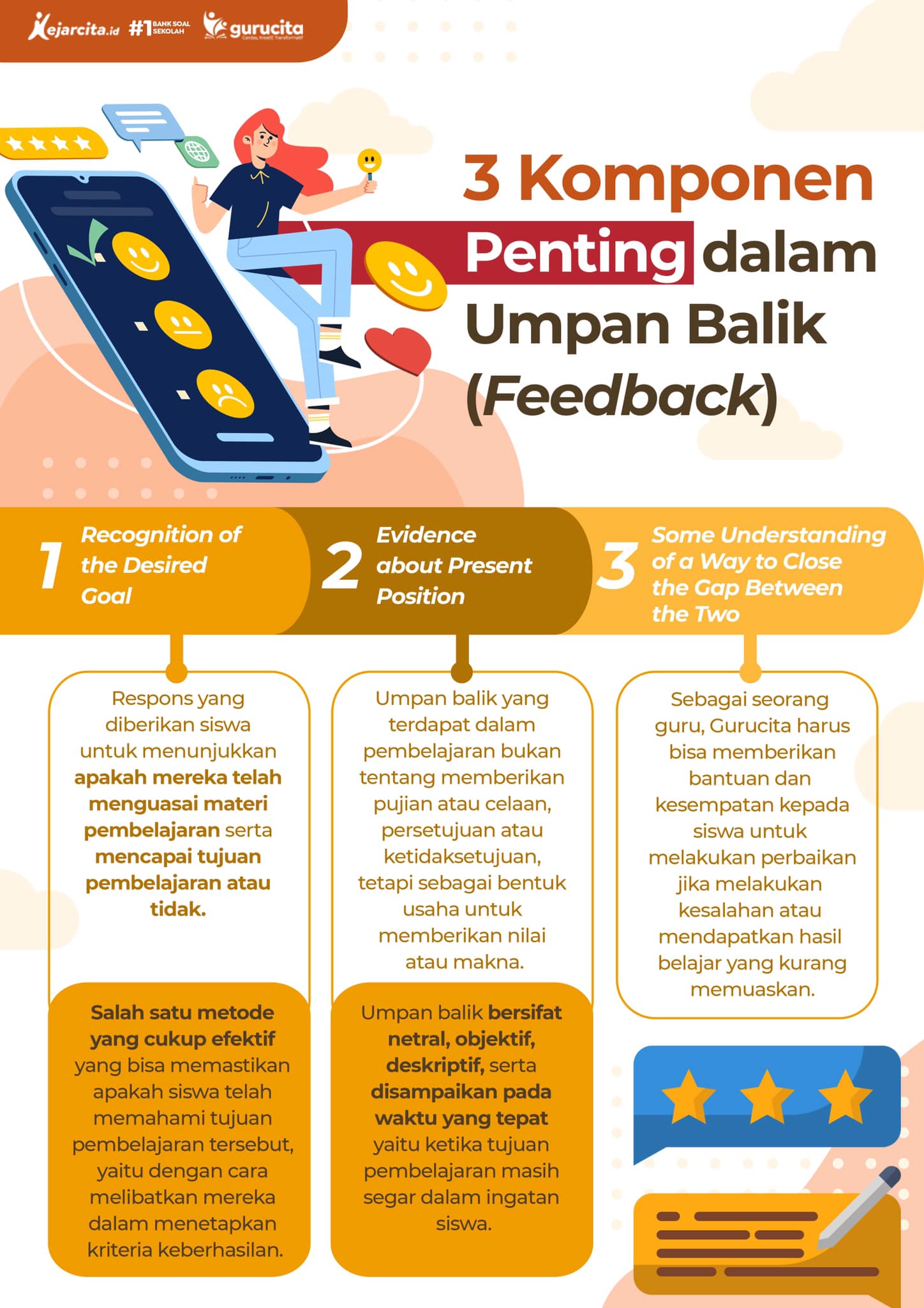 Ladder of Feedback: Cara Memberikan Umpan Balik yang Membangun untuk Siswa