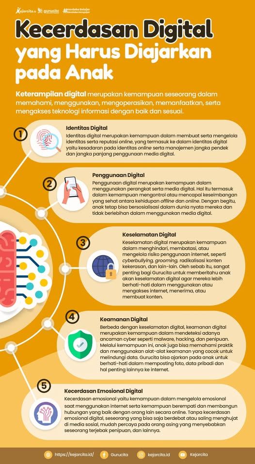 5 Contoh Literasi Digital dalam Pendidikan