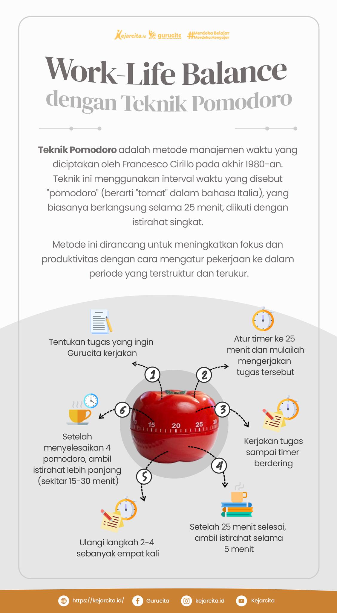 sumber: kejarcita.id