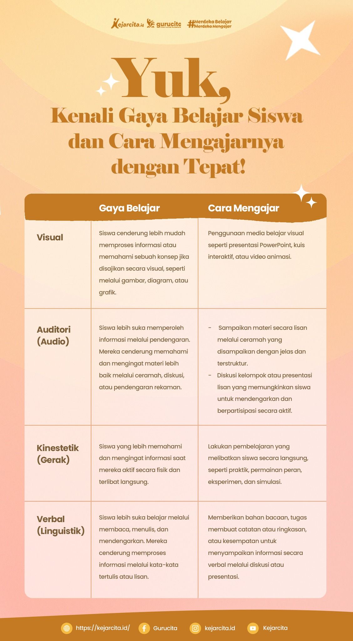 7 Cara Cerdas Memanfaatkan Teknologi di Kelas