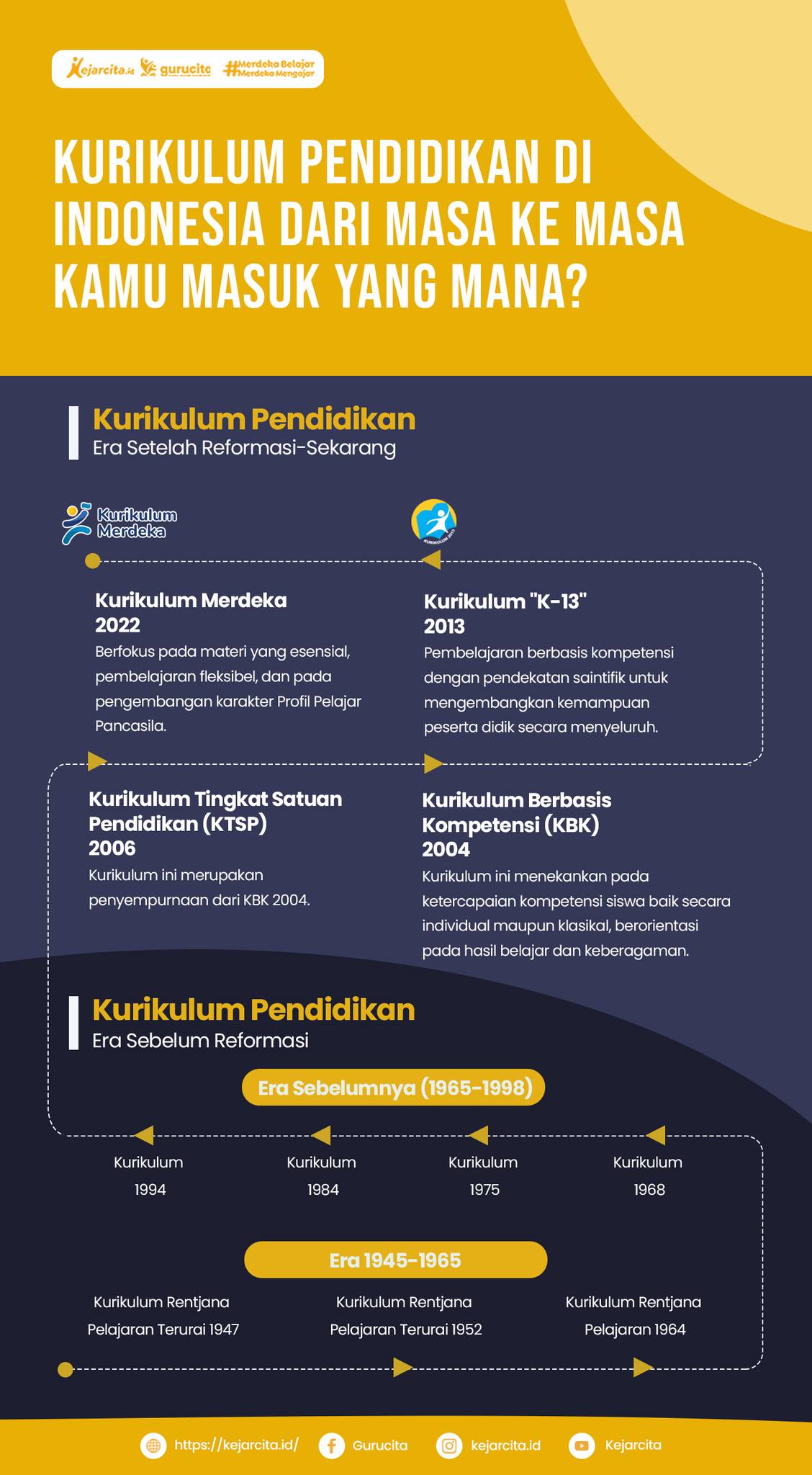 Panduan Lengkap Kurikulum Satuan Pendidikan (KSP) Beserta Contohnya
