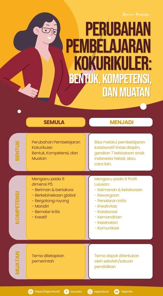 Panduan Lengkap Kurikulum Satuan Pendidikan (KSP) Beserta Contohnya