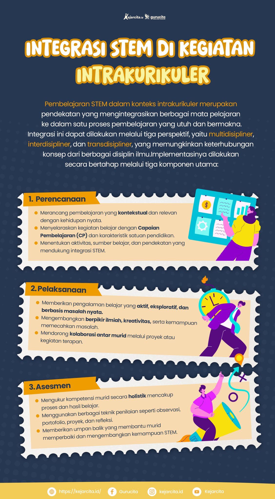 Integrasi STEM di Kegiatan Intrakurikuler