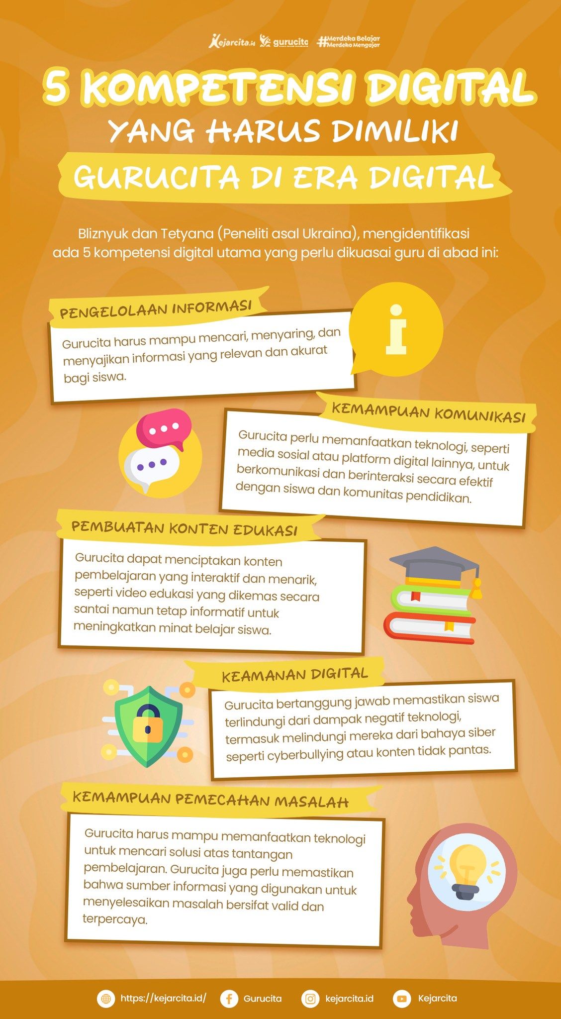 Edukasi Cybersecurity: Melindungi Data Pribadi di Internet