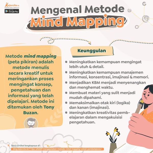 Mengenal Metode Mind Mapping   Metode Mind Maping 1 