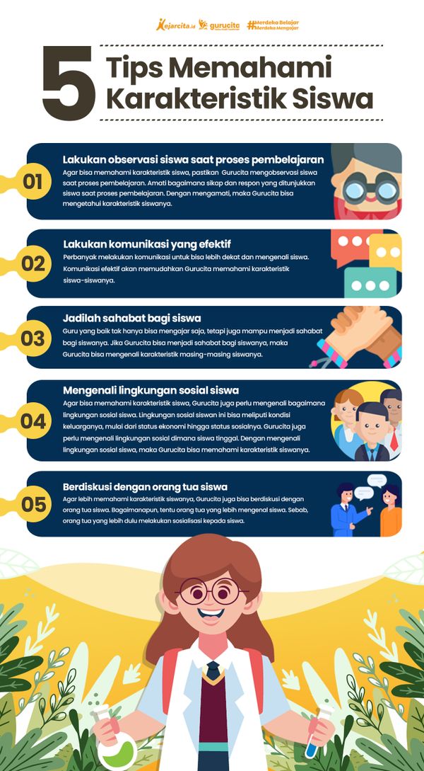 Tips Memahami Karakteristik Siswa