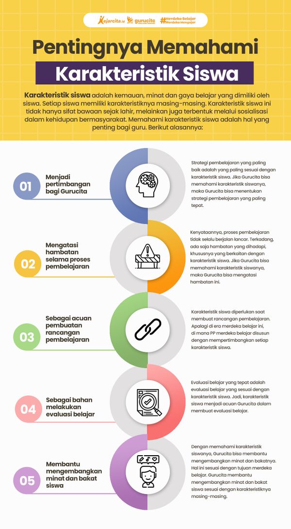 Pentingnya Memahami Karakteristik Siswa