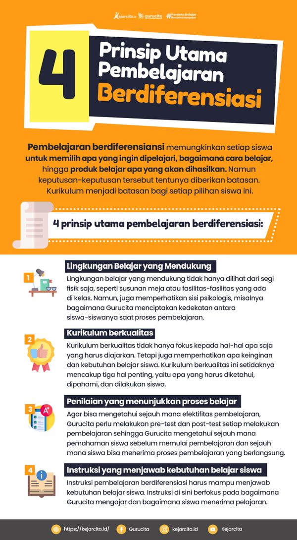 4 Prinsip Utama Pembelajaran Berdiferensiasi