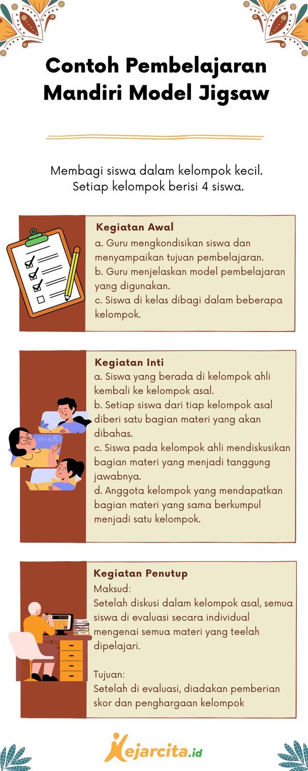 Model Pembelajaran Mandiri Untuk Kemandirian Anak