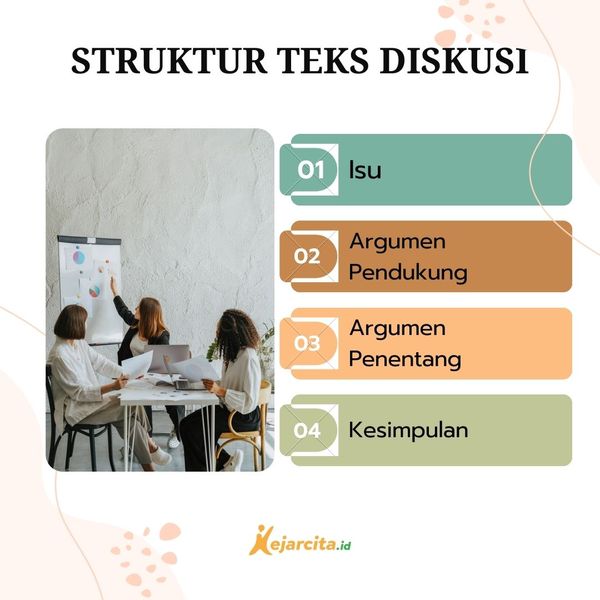 Pengertian, Struktur, Dan Contoh Teks Diskusi Yang Menarik